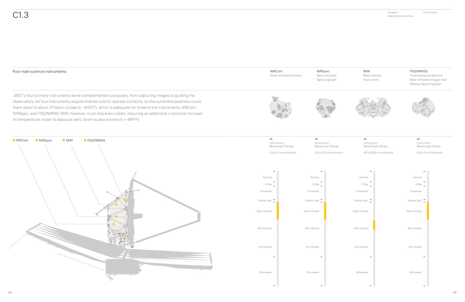 Infinite Cosmos: Visions From the James Webb Space Telescope