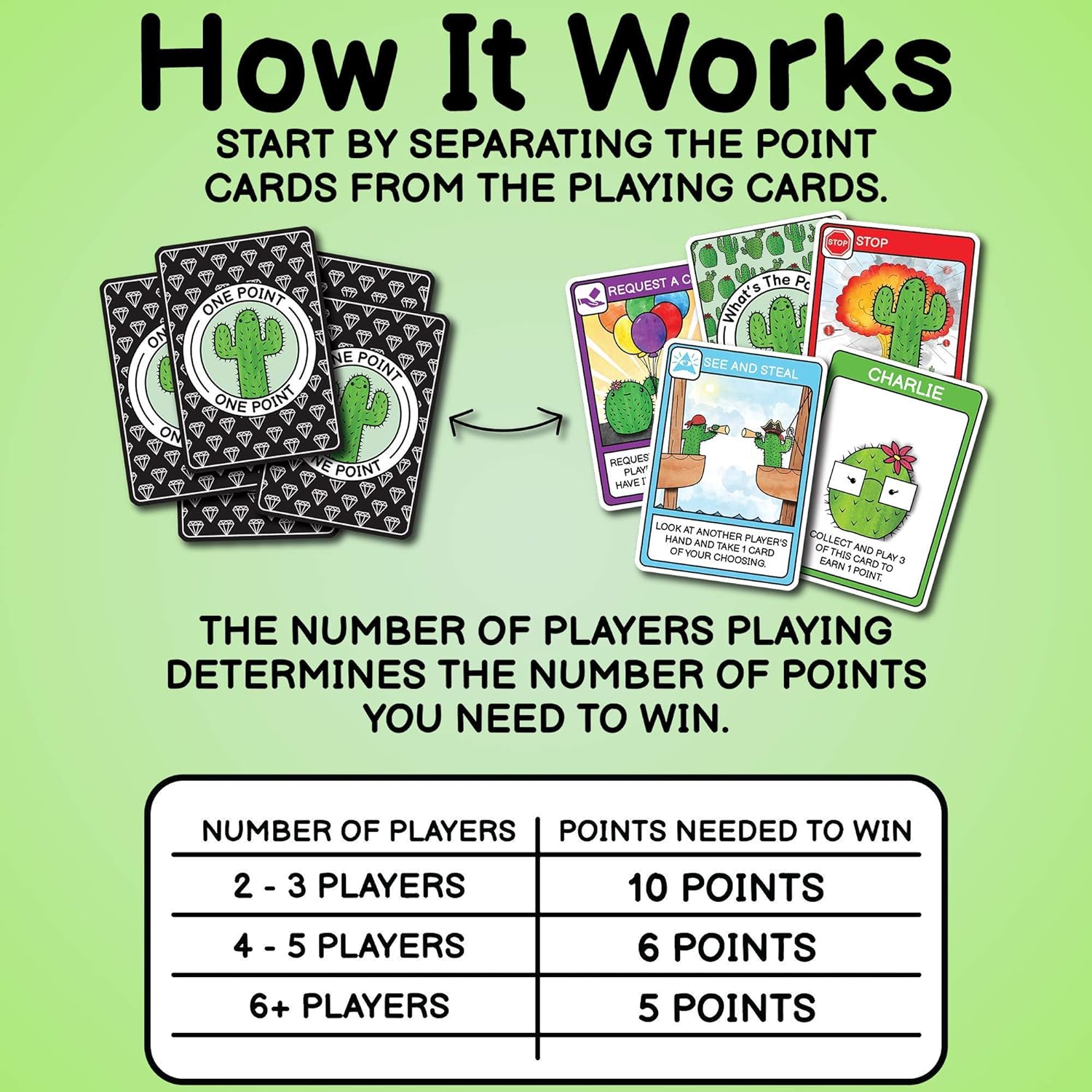 What's The Point? - The Cactus Card Game 🌵