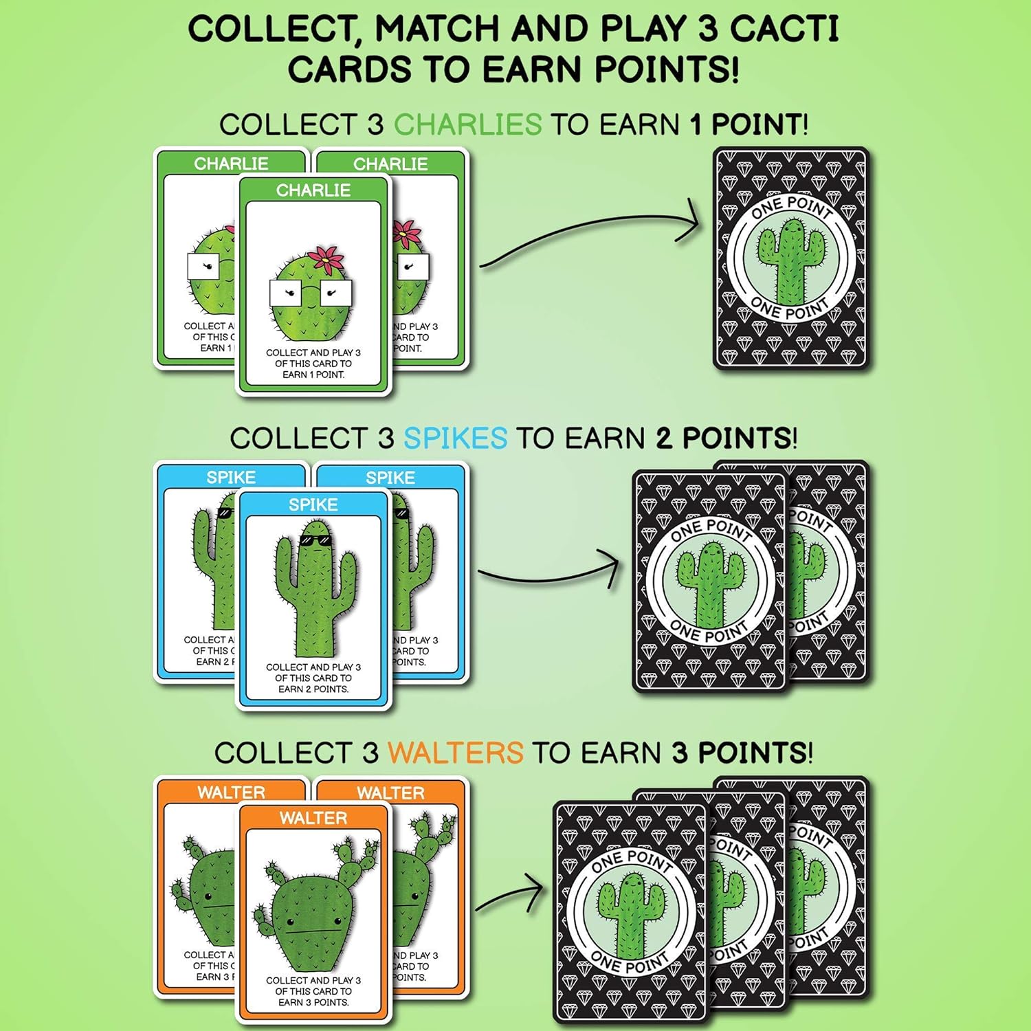 What's The Point? - The Cactus Card Game 🌵
