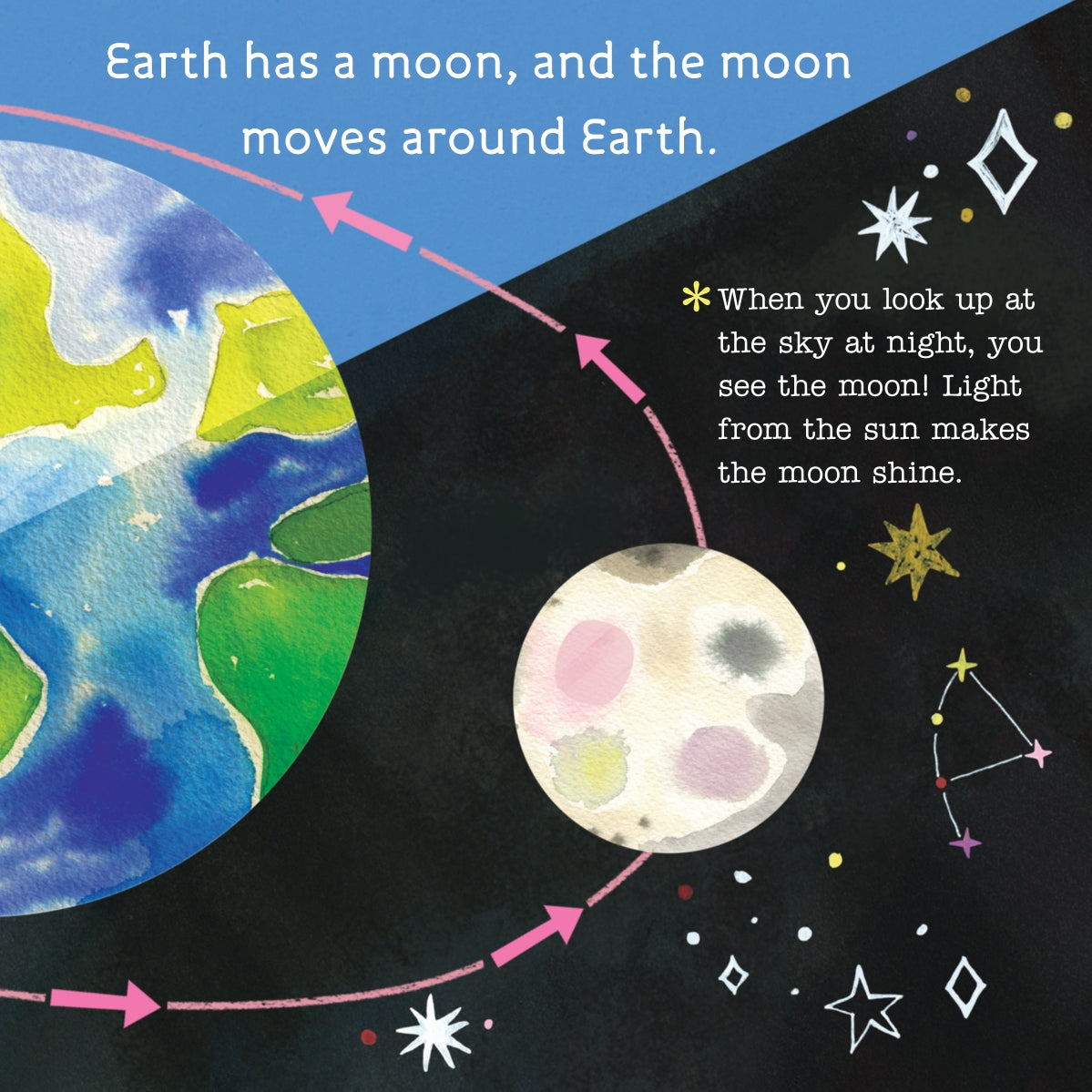 Hello World! Planet Earth