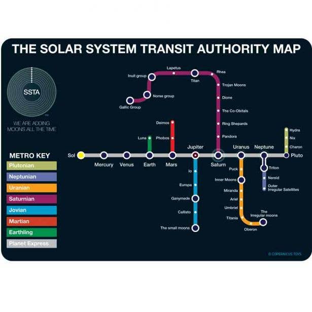 Solar System Transit Authority - Postcard