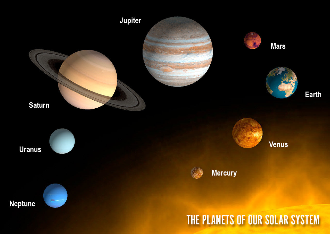 Authentic Cards Planets of Our Solar System - Postcard